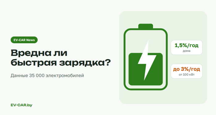 Вредна ли быстрая зарядка? 