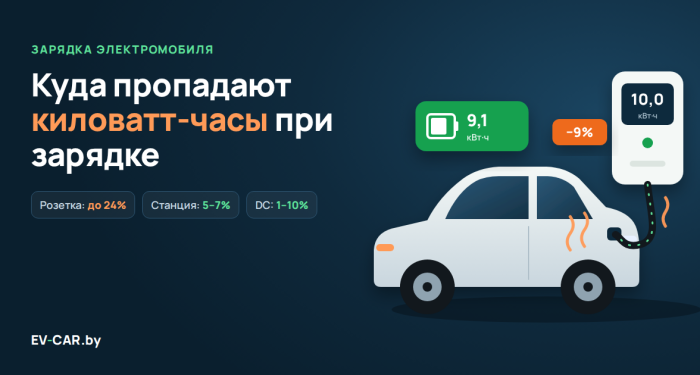 Куда пропадают киловатт-часы при зарядке электромобиля