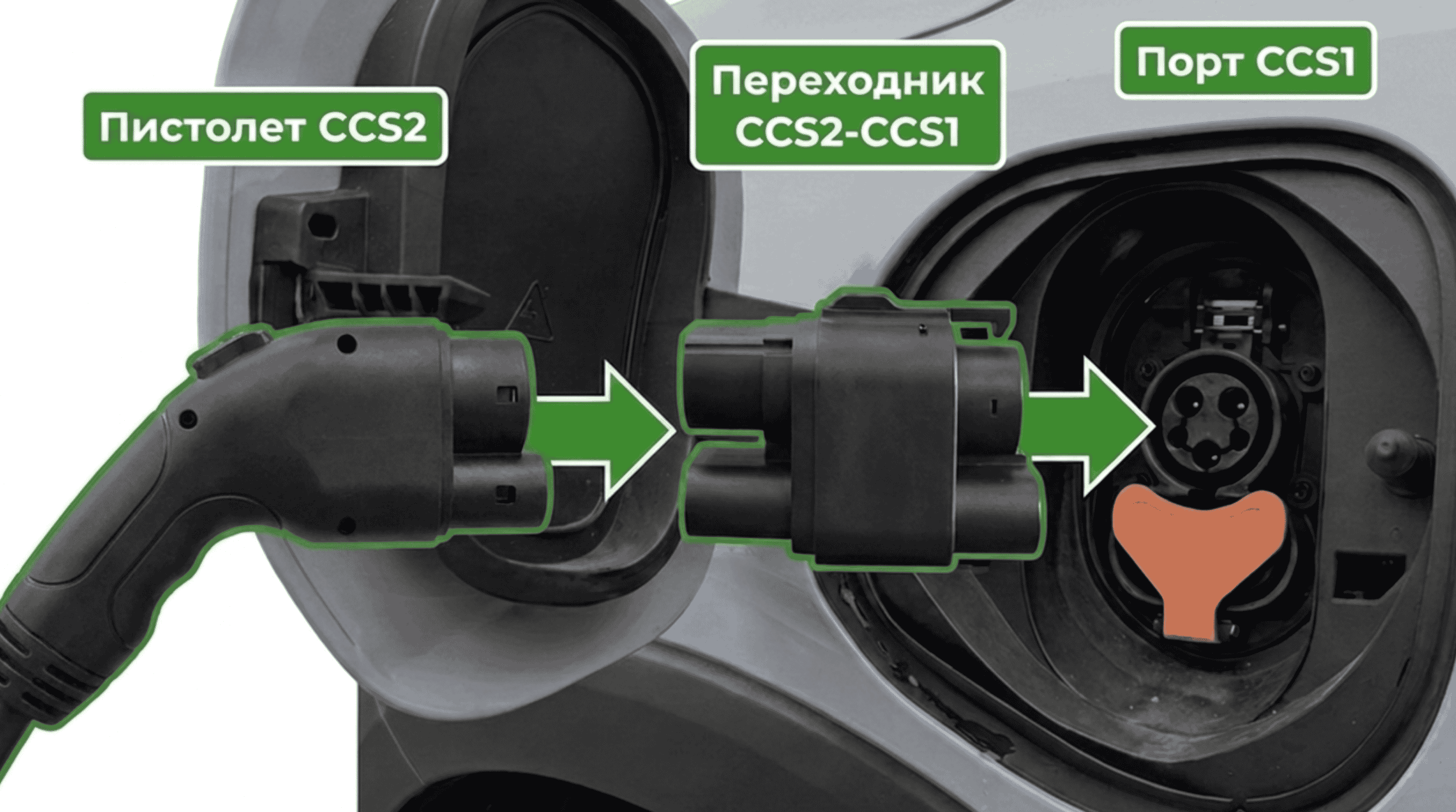 Совместимость CCS2 и CCS1