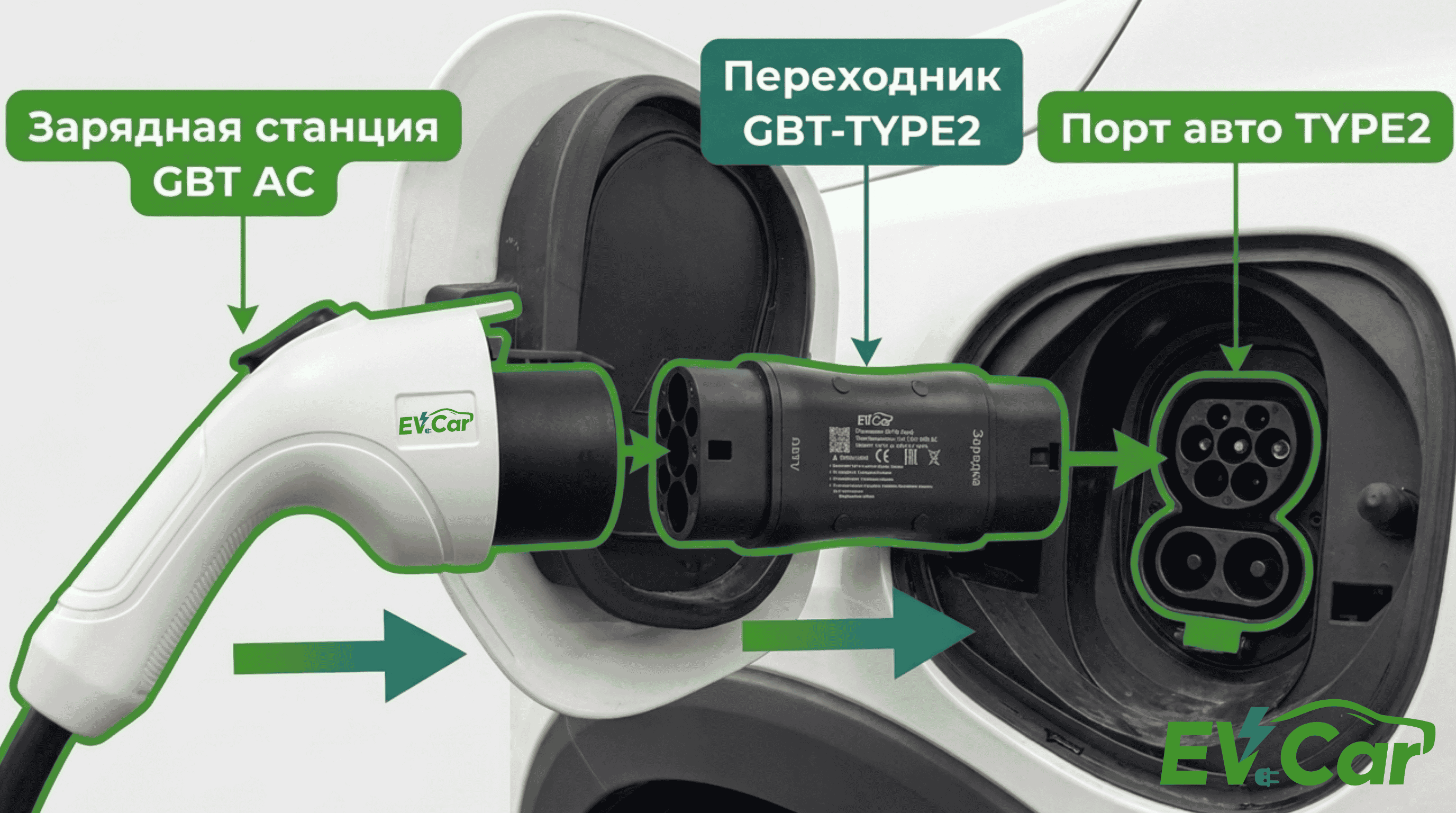 Технические характеристики адаптера GB/T Type 2