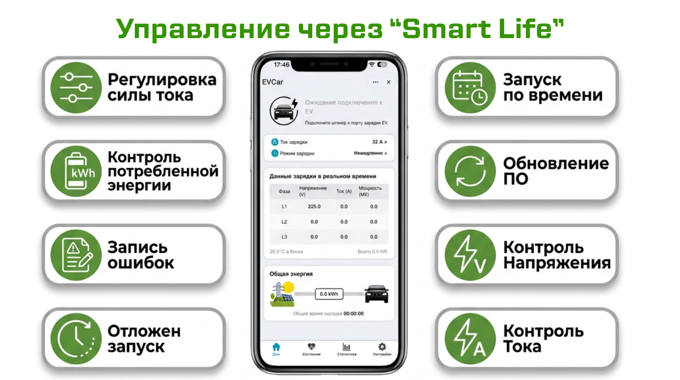 Управление зарядной станцией EVCar M3 NACS Tesla через Smart Life и Tuya