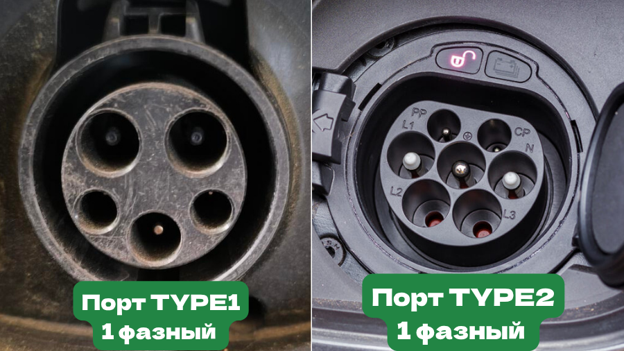 Разъемы Type 1 и Type 2