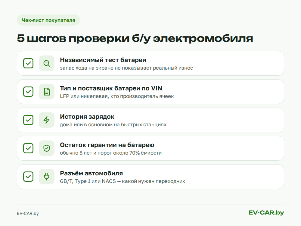 Как проверить батарею б/у электромобиля перед покупкой