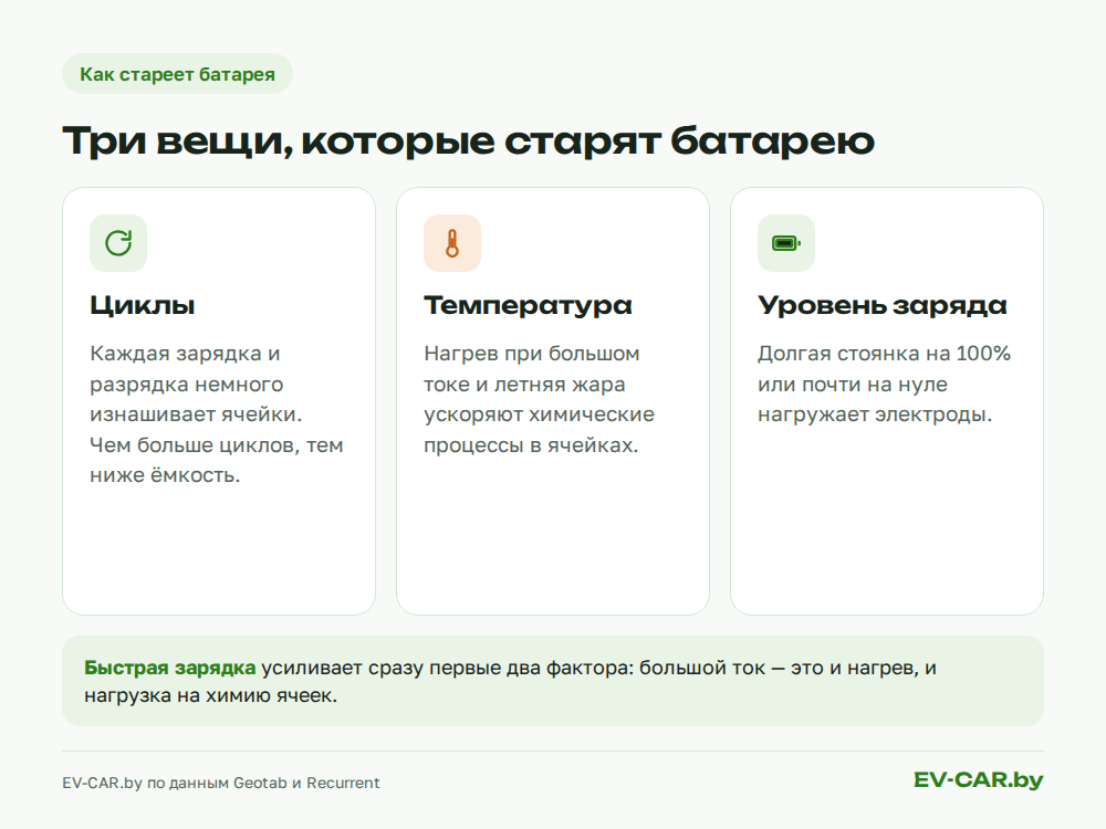 Что старит батарею электромобиля: циклы, температура, уровень заряда