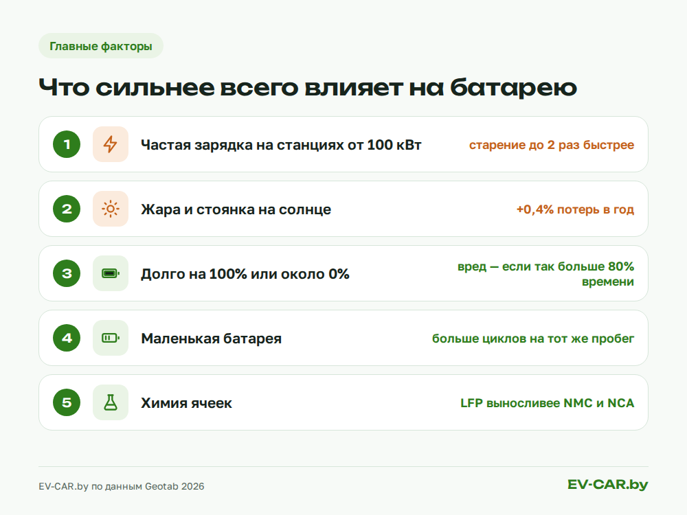 Факторы, которые сильнее всего влияют на батарею электромобиля