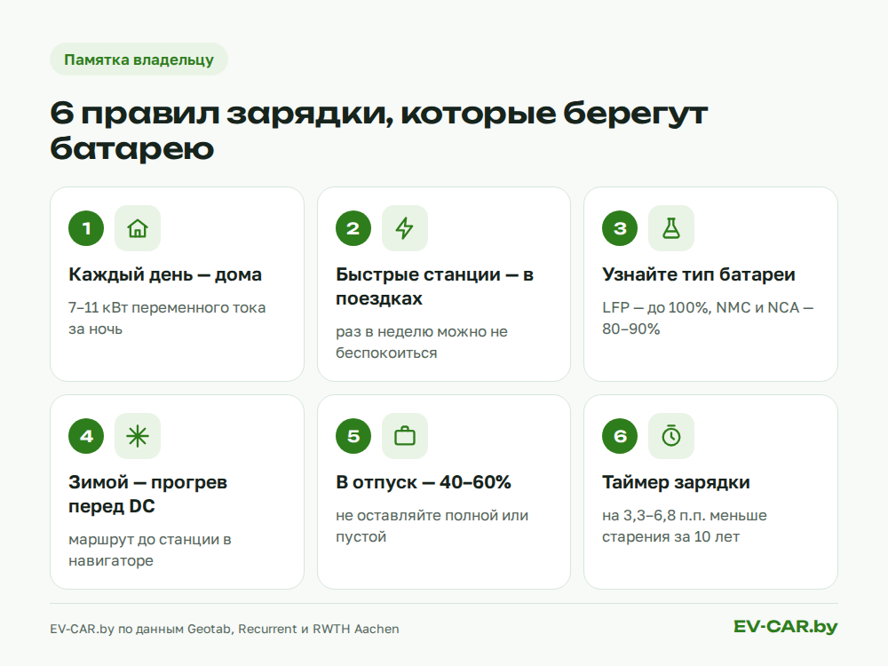6 правил зарядки электромобиля для долгой жизни батареи