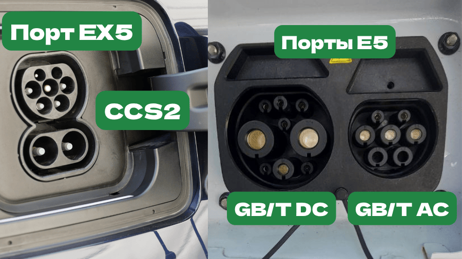 Зарядные порты Geely Galaxy E5 и EX5 сравнение