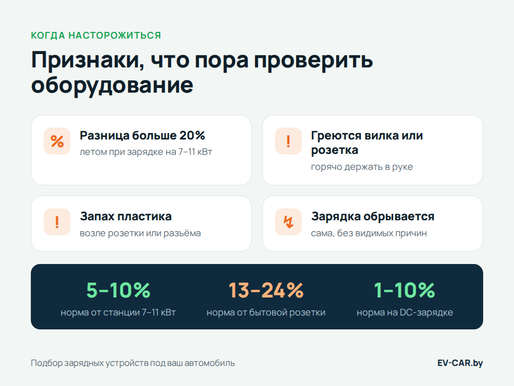 Признаки неисправности зарядного оборудования