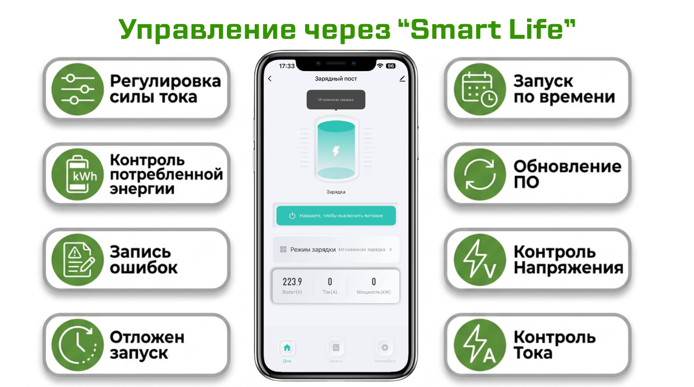 Wi-Fi управление EVCar GB/T B3 32А