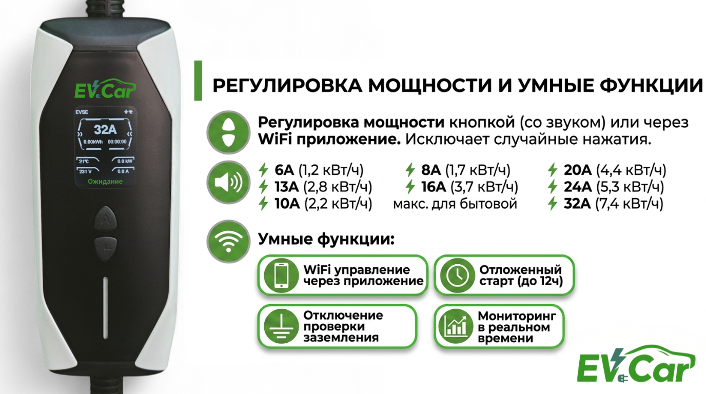 Дисплей и кнопки EVCar GB/T B3 32А