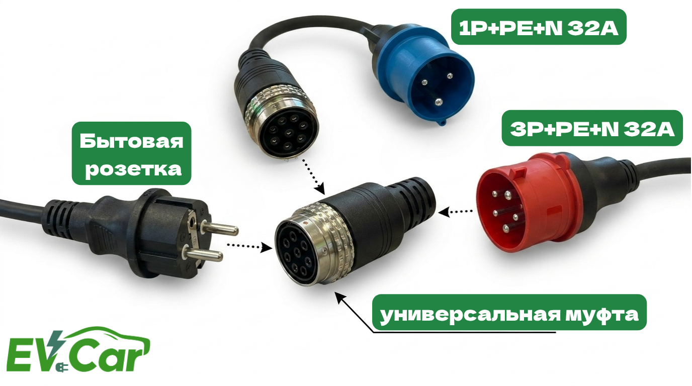Сменные адаптеры EVCar GB/T B3 32А